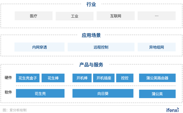 累計注冊用戶逾3000萬，貝銳科技讓企業異地辦公更簡單