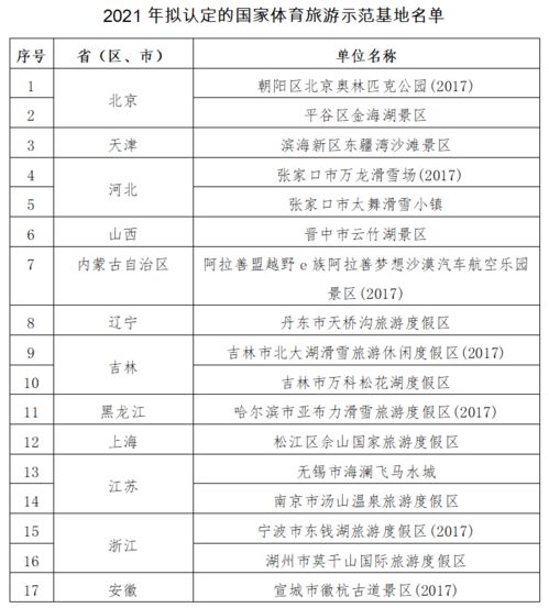 主題樂(lè)園動(dòng)態(tài) | 迪士尼開(kāi)啟冬日慶典 熊洞街主體封頂 票務(wù)代理市場(chǎng)迎新機(jī)